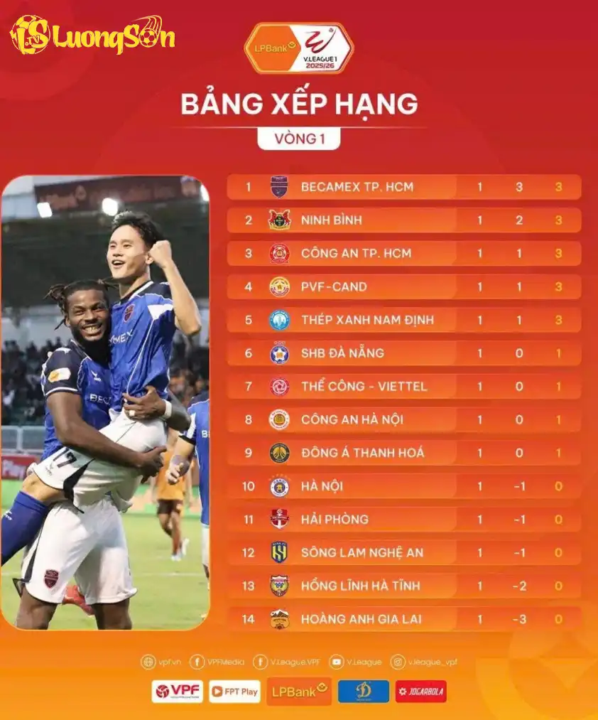 BXH sau vòng 1 V-League 2025/26
