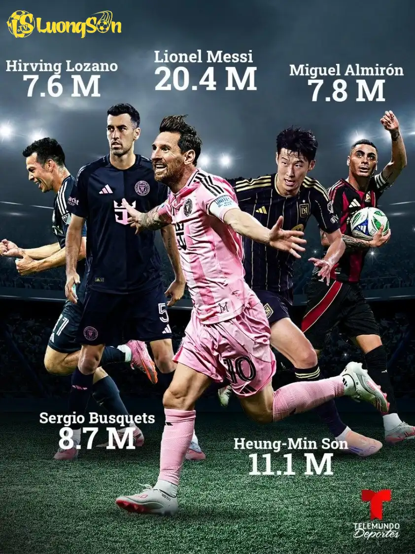 Messi là cầu thủ nhận lương cao nhất MLS