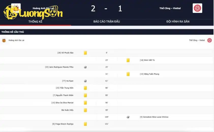 HAGL có tới 6 người nhận thẻ vàng trong trận đấu này