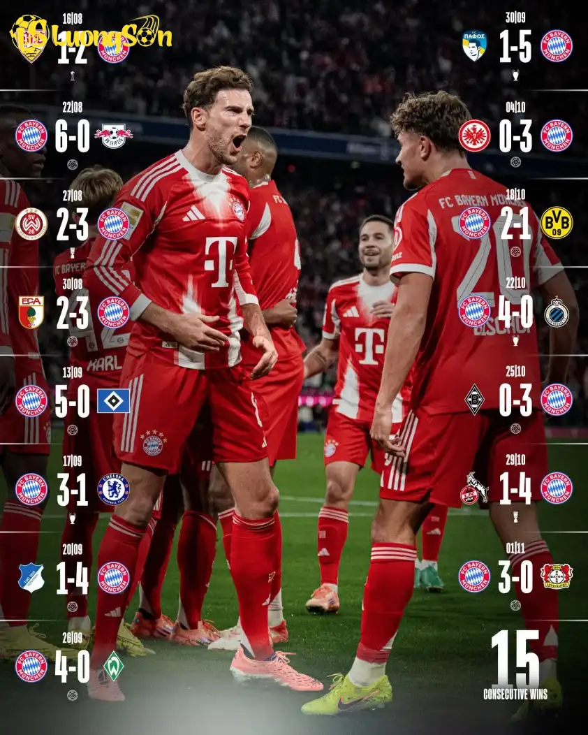 Chuỗi 15 chiến thắng vô tiền khoáng hậu của HLV Kompany và các học trò (Ảnh: CLB)